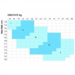 Ciorapi compresivi pana la coapsa, 18-22 mmHg, NursingCare - MN23