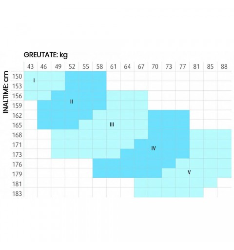 Ciorapi compresivi pana la coapsa, 18-22 mmHg, NursingCare - MN23